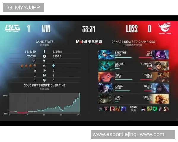 电竞实时数据分析聚焦BLG比赛经验与策略探讨